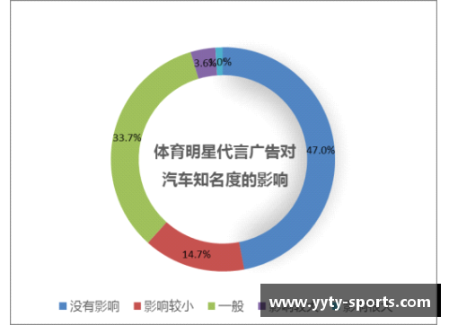 体育明星代言运动品牌的营销策略及其市场影响分析